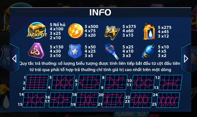 Khám Phá Slot Game Nổ Hũ Burning Race Tại ManClub Với Tốc Độ Quay Siêu Nhanh